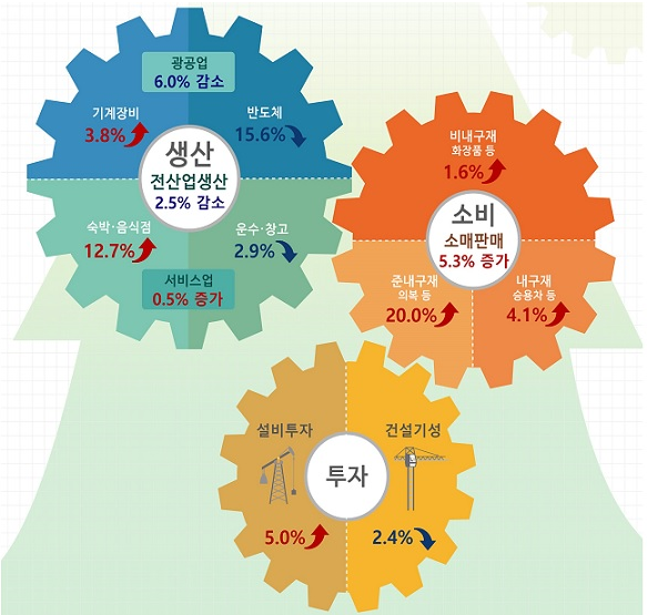 1223-경제 3 사진 1.png