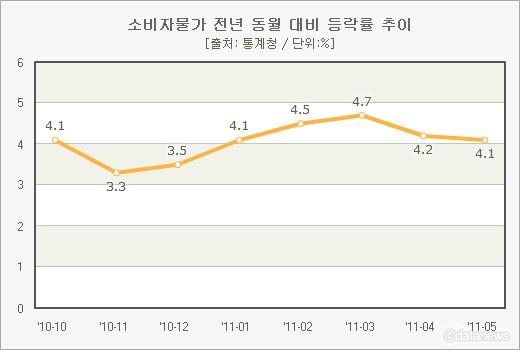 811-경제 포토 1 사진(줄여서).jpg