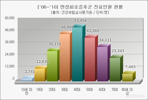 802-건강 5 ekn 사진.jpg