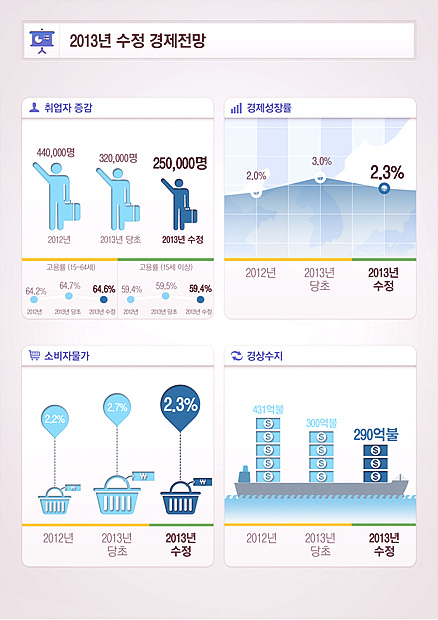 896-경제 2 사진.jpg