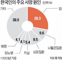 1009-건강 3 사진.jpg