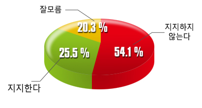 809-정치 1 ekn 사진.jpg