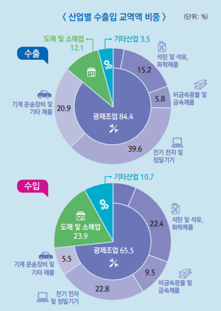 1135-경제 3 사진 2.png