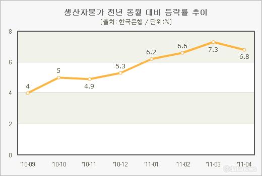 809-경제 포토 1 ekn 사진.jpg