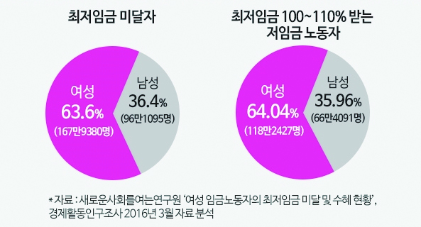 1098-여성 3 사진.jpg