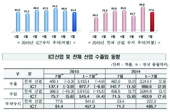 8- 1012-경제 1 사진 (상의할 것).jpg