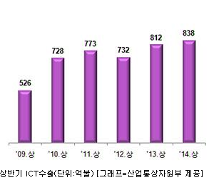 956-경제 3 사진.png