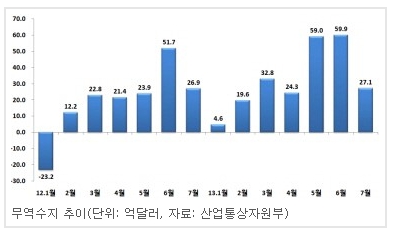 912-경제 2 사진.JPG