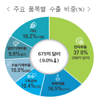 1179-경제 4 사진 2.png