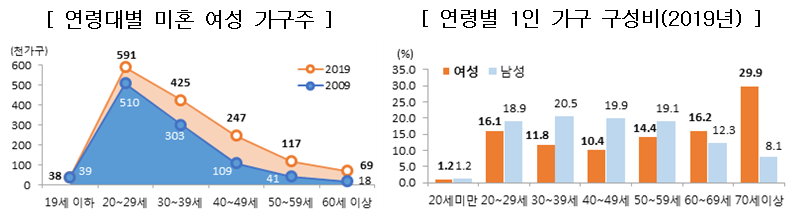 1187-여성 2 사진.png