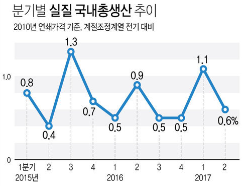 1108-경제 1 사진 1.png