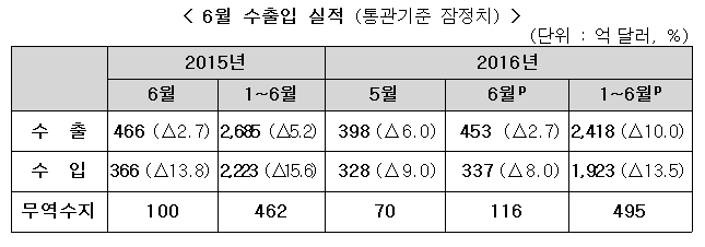 1049-경제 1 사진 (상의할 것).png