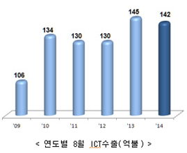 965-경제 1 사진.png