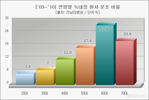 803-건강 4 ekn 사진.jpg