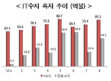 917-경제 2 사진.JPG