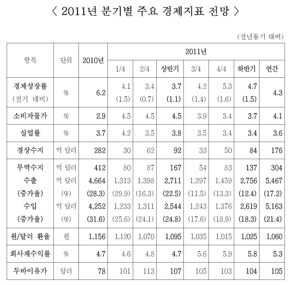 805-경제 1 tkwls 1.JPG