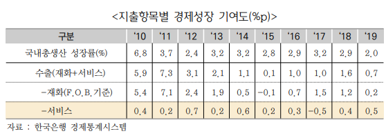 1231-경제 2 사진(기사 위에 있는 설명 참고할 것).png