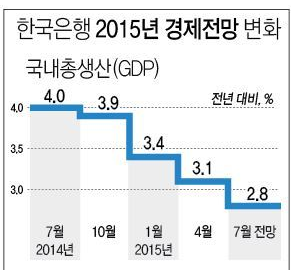 1005-경제 1 사진 2.png