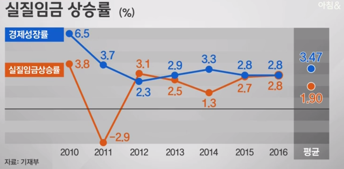 1102-경제 4 사진.png