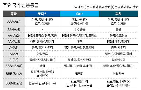 1223-경제 신용등급.png