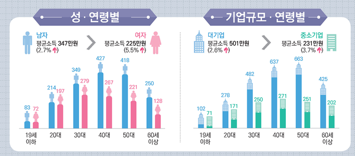 1211-경제 2 사진 1.png