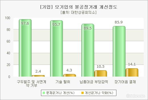 803-경제 포토 2 ekn 사진.jpg