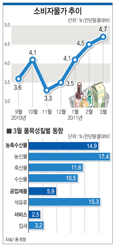 803-경제 포토 3 사진.jpg