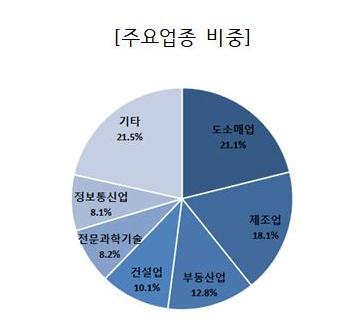 1203-경제 3 사진.png