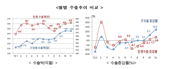 882-경제 5 사진.jpg