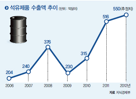 882-경제 4 사진.jpg