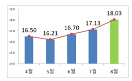 1229-경제 4 사진 1.png