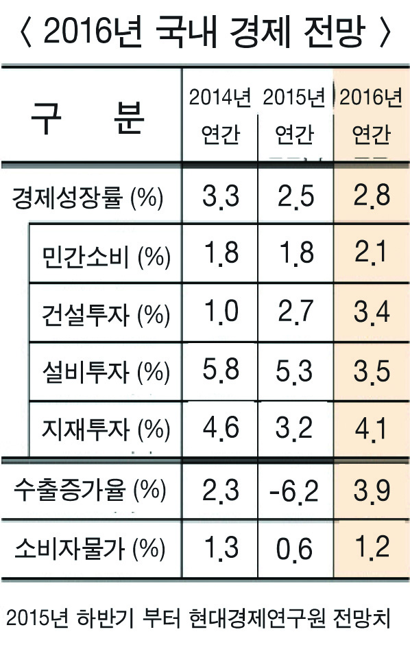 8- 2015-경제 5 사진2.jpg