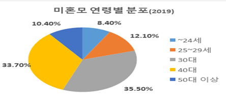 1236-여성 2 사진.png