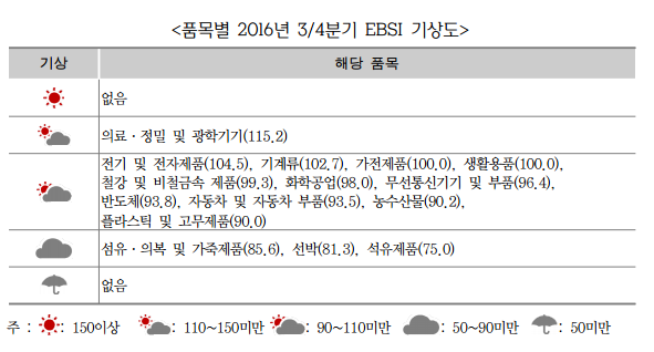 1052-경제 2 사진.png