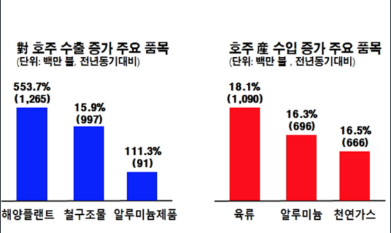 1025-경제 1 사진.png