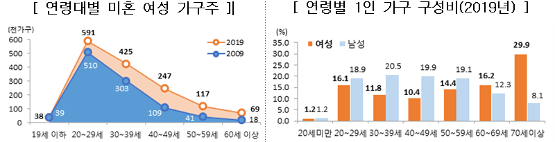 1188-여성 2 사진.png