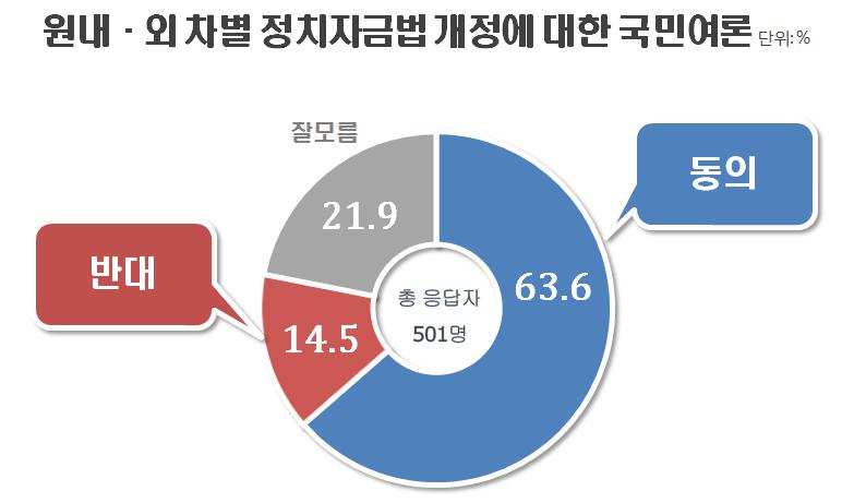 1145-정치 포토 3 사진.jpg