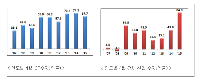 995-경제 3 사진.png