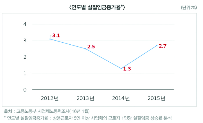 8-경제 1 사진 1.jpg