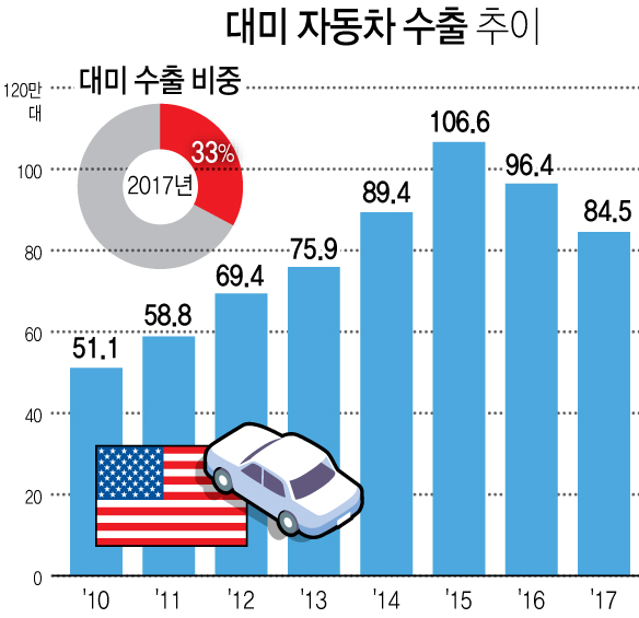 1153-국제 2 사진 (표에 단위 만 대 라 표기할 것).png