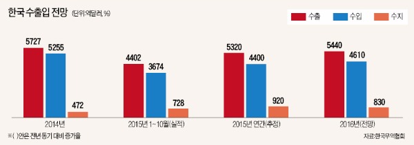 1023-경제 3 사진 상의할 것.jpg