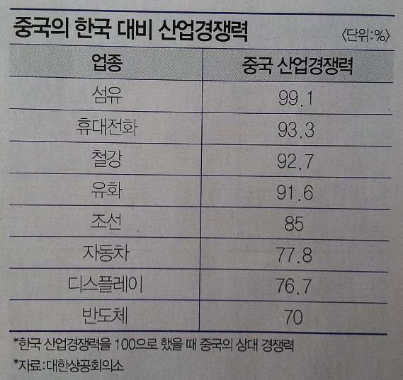 889-경제 3 사진(표를 새로 만들 것).jpg