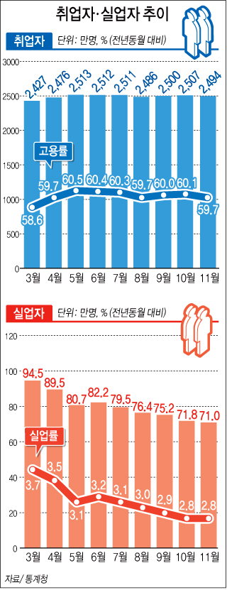 885-사회 4 사진 실업률.jpg