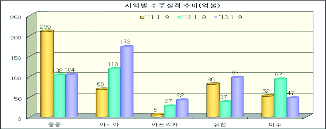 922-경제 1 사진 copy.jpg