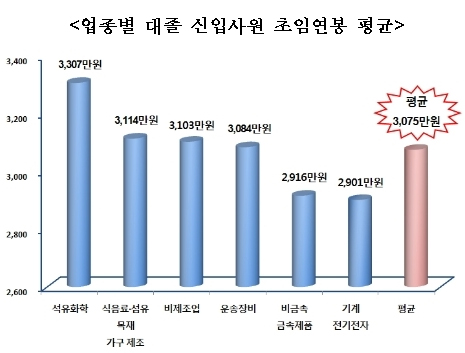 844-사회 2 ekn 사진 1 (중견기업 212년 신입 연봉).jpg