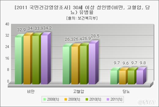 880-건강 3 사진.jpg