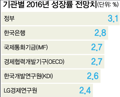 1050-경제 3 사진 1.png