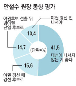 855-정치 2 ekn 사진 1.jpg