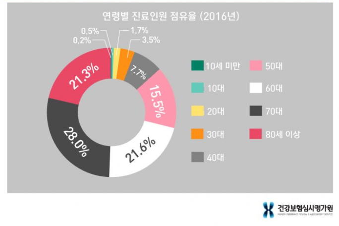 1094-건강 3 사진.png