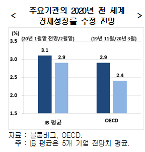 1217-경제 1 사진 1.png